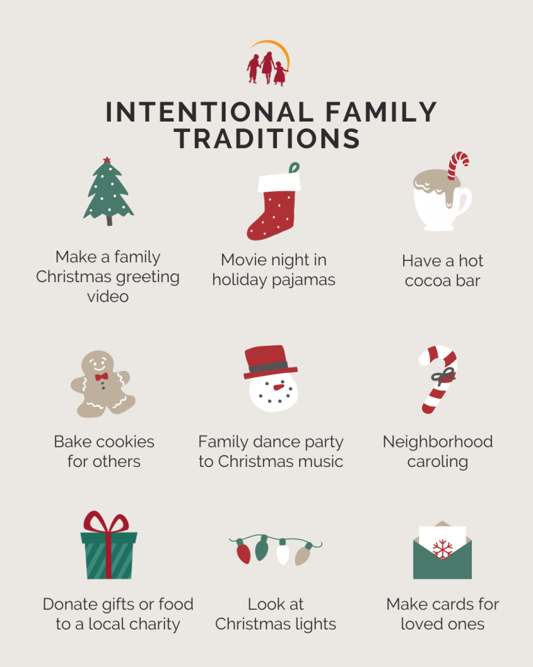 Graphic that lists the following intentional family holiday traditions: make a family Christmas greeting video, movie night in holiday pajamas, have a hot cocoa bar, bake cookies for others, family dance party to Christmas music, neighborhood caroling, donate gifts or food to a local charity, look at Christmas lights, mail cards to loved ones.